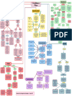 Mapa Conceptualhistoriaa