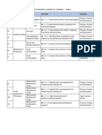 B8 Tsol T1 All Subjects