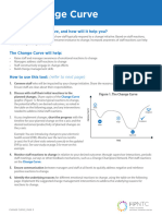 FPNTC Change Curve 2020-05