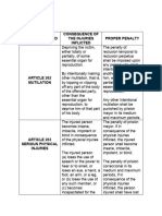 Table For Physical Injuries