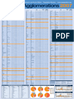 URBANA - ONU - 2007 Urban Agglomerations Chart