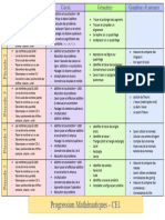 Progression Maths Ce1