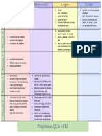 Progression QLM Ce1