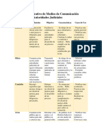 Cuadro Comparativo de Medios de Comunicación Procesal Entre Autoridades Judiciales