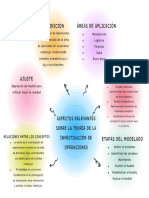 Mapa Conceptual 1