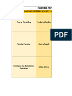 Cuadro Comparativo TEORIAS DE LA ADMINISTRACION v2