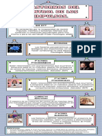 Infografía Trastornos Del Control de Los Impulsos