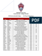 NM Rapids SC - Colleges Attended - Female Alumnae - 050924