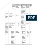 Taller Colegio Psicologia Del Desarrollo