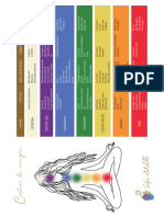 Chakras Tabla Completa