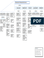 Mapa Conceptual Ptap