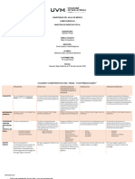 Actividad 3 - Mapa Comparativo - ZBMS