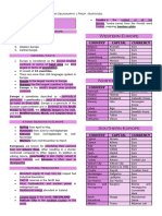 GTCGEO02 Finals Notes