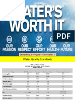 PH and Water Treatment