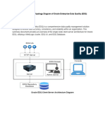 EDQ Topology Architecture