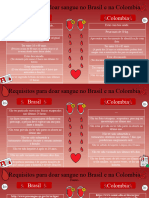 Requisitos para Doar Sangue No Brasil e Na Colombia.