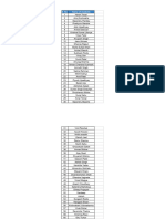 VITS Final Selected For Placement