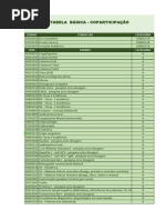 Tabela Categoria Exames