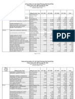 Wisconsin - Claims Paid - FPW - 2007-2010