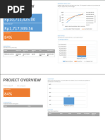 COST OVERVIEW - Merged