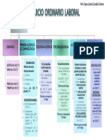 Juicio Ordinario Laboral