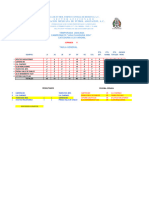 Tablas - U20 - Varonil Jor9 CL 24