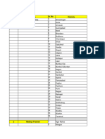 Homi Bhabha Target States - Districts