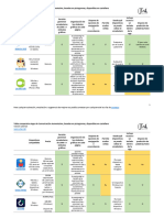 Copia de Tabla Comparativa Apps CA