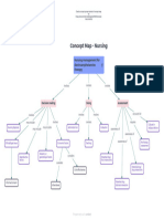 Concept Map - Nursing