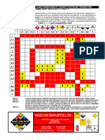 Load Compatibilty Chart For Mixed Load