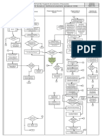 LPRE-FLUJ-001 Flujograma de - Licitaciones y Presupuestos (V3)