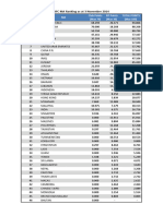 AFC Technical Ranking 2014