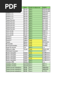 Listado Manutenciones de Herramientas Electricas Mes de Mayo Metalium.