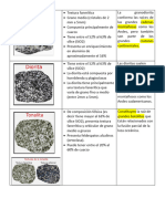 Textura Fanerítica