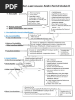 Format of Balance Sheet of Company As Per Schedule III Part