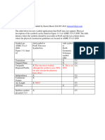 Symbol Per ASME Y14-2009