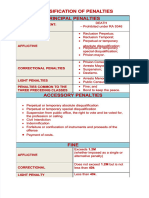 PDF Table of Penalties Compress