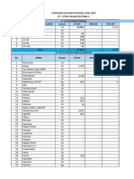 Daily Report Warehouse PT. CPP1 - 19.06.2024