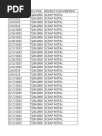 Zimbabve Export 7204 Jan-23 To July-23 2