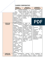 1.4 Cuadro Comparativo