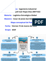 Mapa Conceptual de Puertos