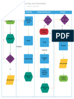 Diagrama de Flujo, Arroz Achocolatado