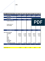 2020 PNL Budget Davao (2022 - 08 - 01 03 - 22 - 01 Utc)