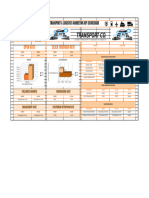 Transport and Logistics Marketing KPI Scorecard Template