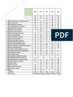 Nilai Sas Semester 2 Kelas 4a THN 2024