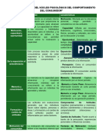 Mapa Conceptual Del Núcleo Psicológico Del Comportamiento Del Consumidor