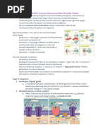 PHARM - Common Neurotransmitter - Receptor Targets