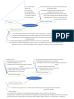 Constituent Assembly Mind Map