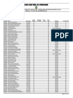 Resultado Final de Aprovados: Agente Administrativo Iii