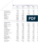 Balance Sheet of Kingfisher Airlines